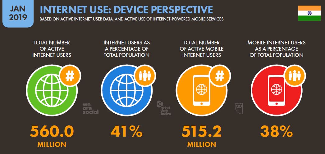 Internet use device perspective